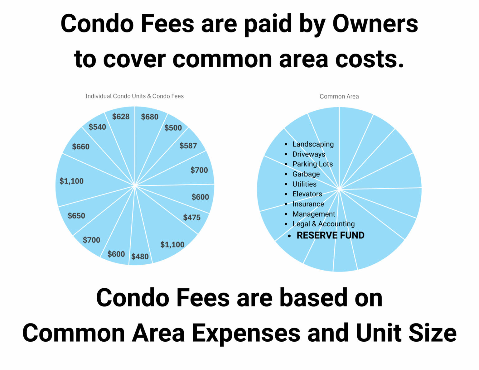 Condo Fees in Calgary Explained: What They Cover & How They’re Calculated